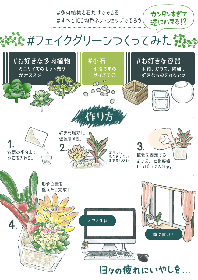 暇つぶしデータベース ひとり上手と呼ばないで Database03 フェイクグリーン ケムール