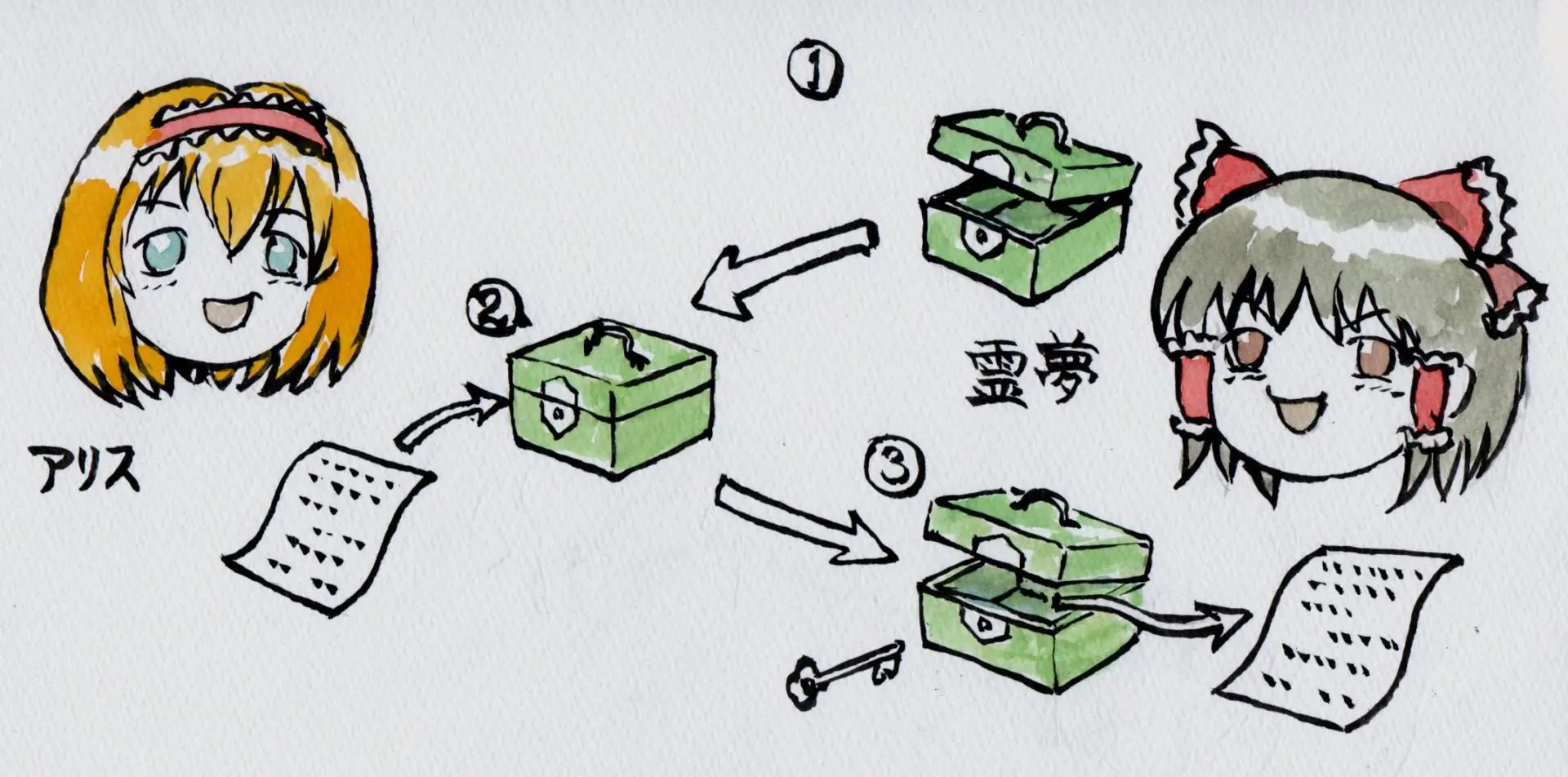 野尻抱介の「ぱられる・シンギュラリティ」第11回 あなたはどんな暗号が好き？│ケムール